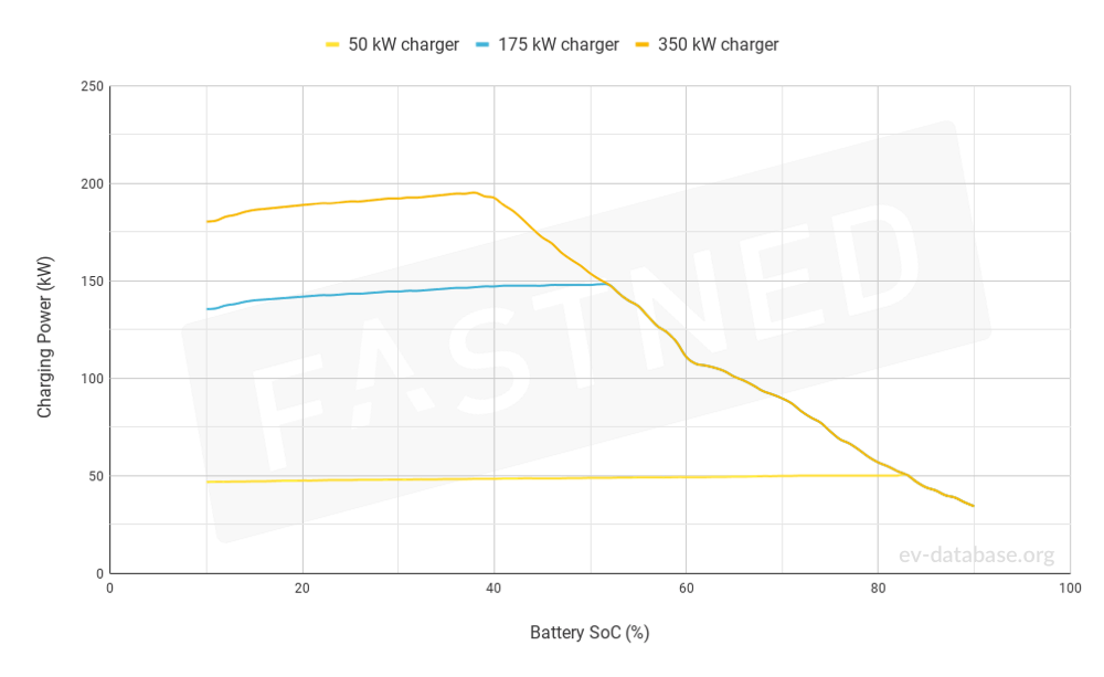 Tesla Model 3 Long Range AWD - 3
