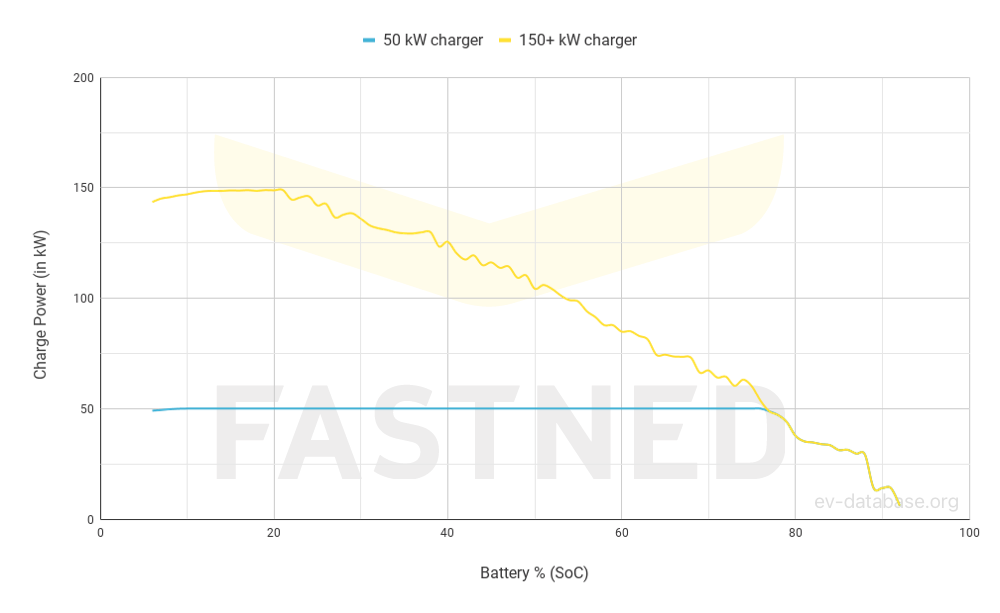 Polestar 2 Long Range Performance(MY23) - 3