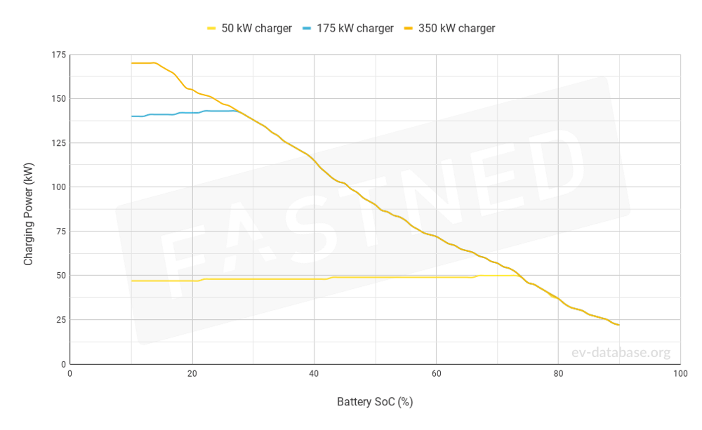 Tesla Model 3 Standard Range Plus(PANA 2170L) - 3