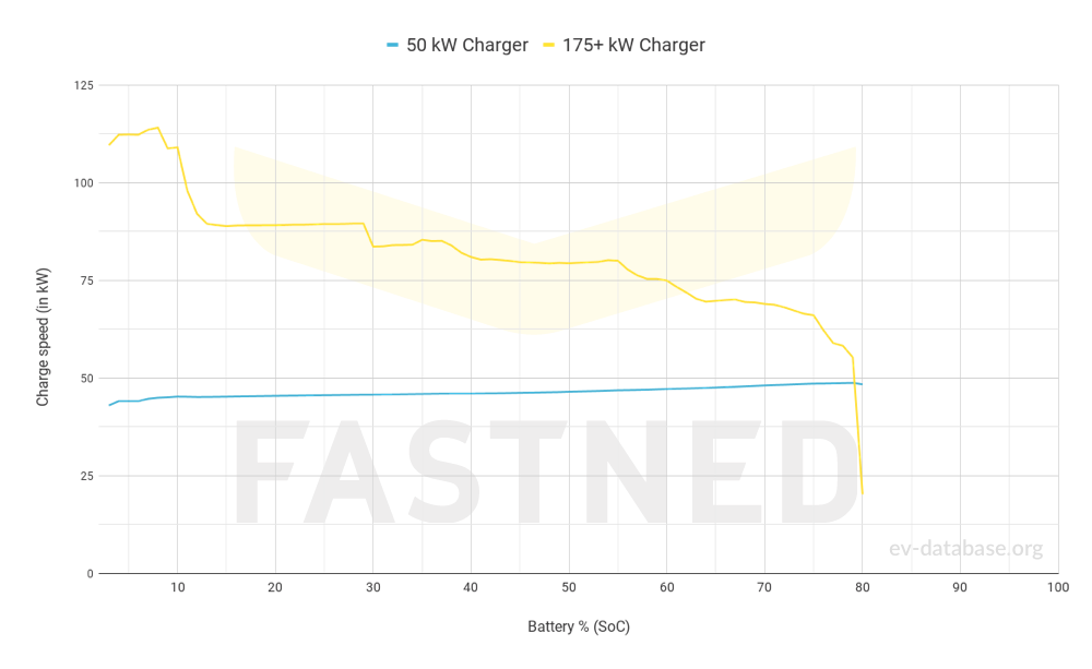 Ford Mustang Mach-E SR RWD(MY22) - 3