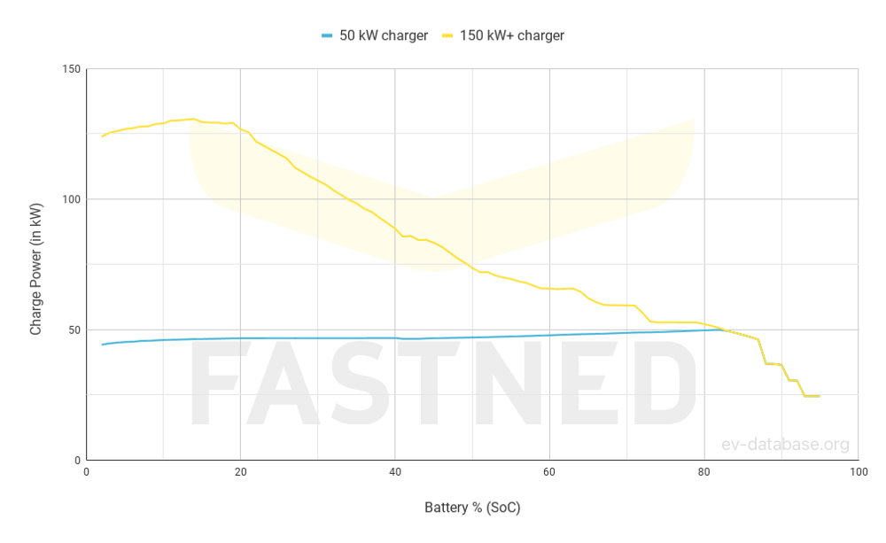 Renault Megane E-Tech EV60 130hp(TU2025) - 3
