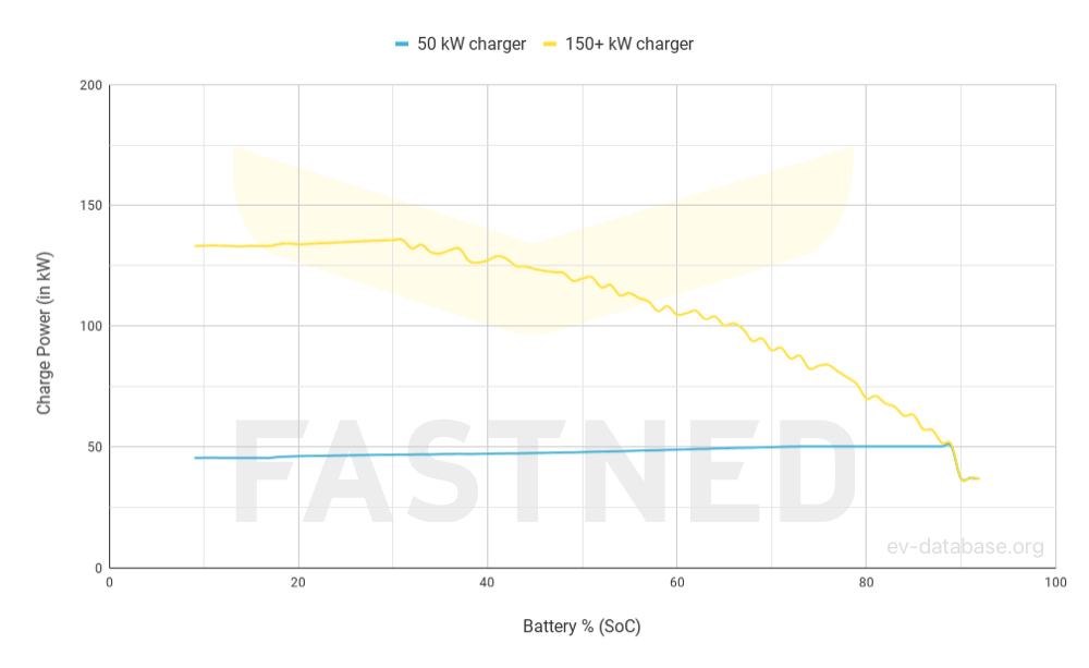 Polestar 2 Standard Range Single Motor(MY24) - 3