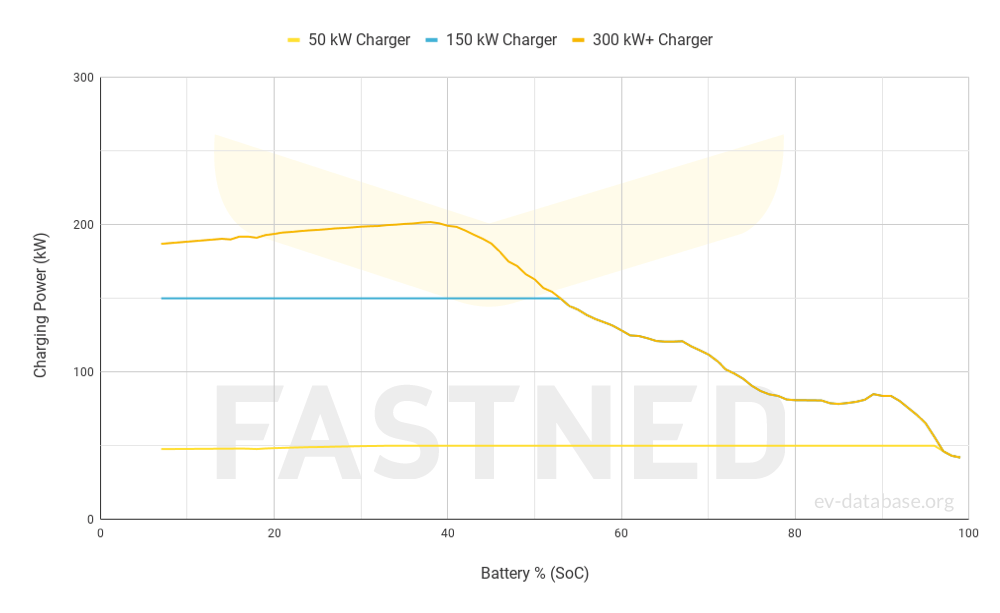 BMW i7 xDrive60(MY23-26) - 3