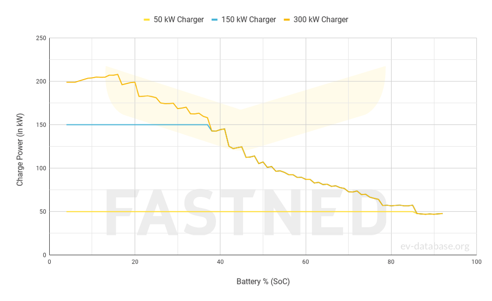 BMW i5 eDrive40 Sedan(MY25) - 3